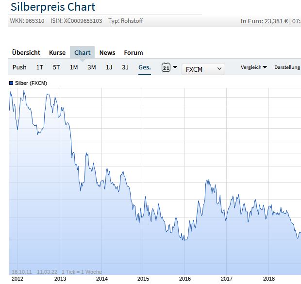 silber-chart2012-2018.jpg