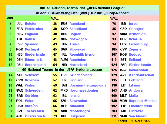 nations-2022-23-ranking-01.png