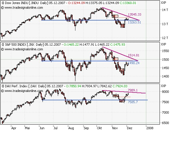 indices_2007-12-5.png