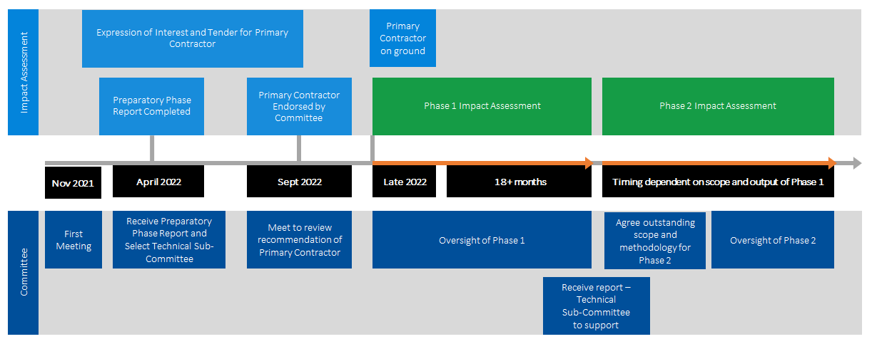 roadmap-revised-1222x483.png