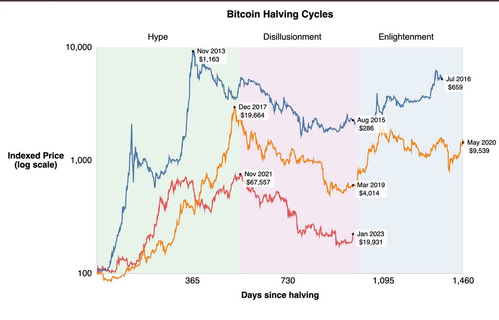 bitcoin_halving_cycle.jpg