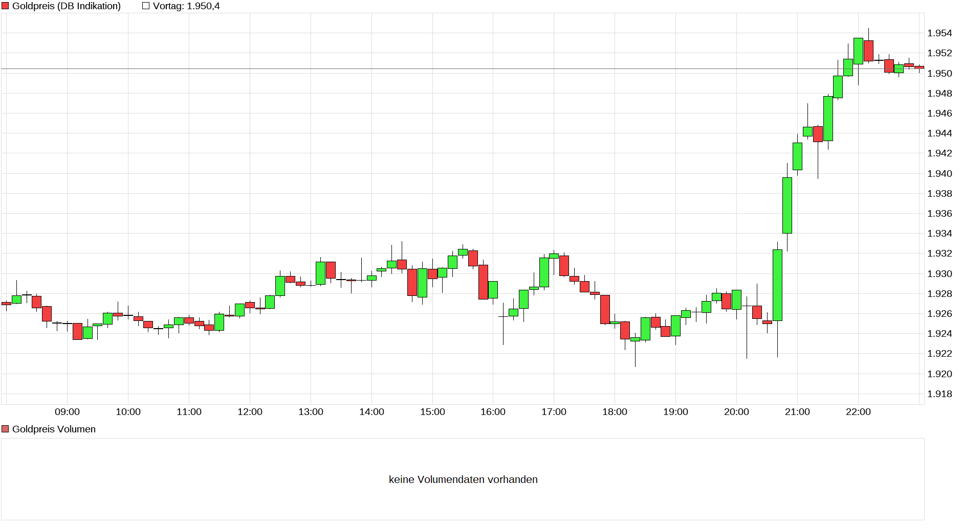 chart_intraday_goldpreis_(2).png