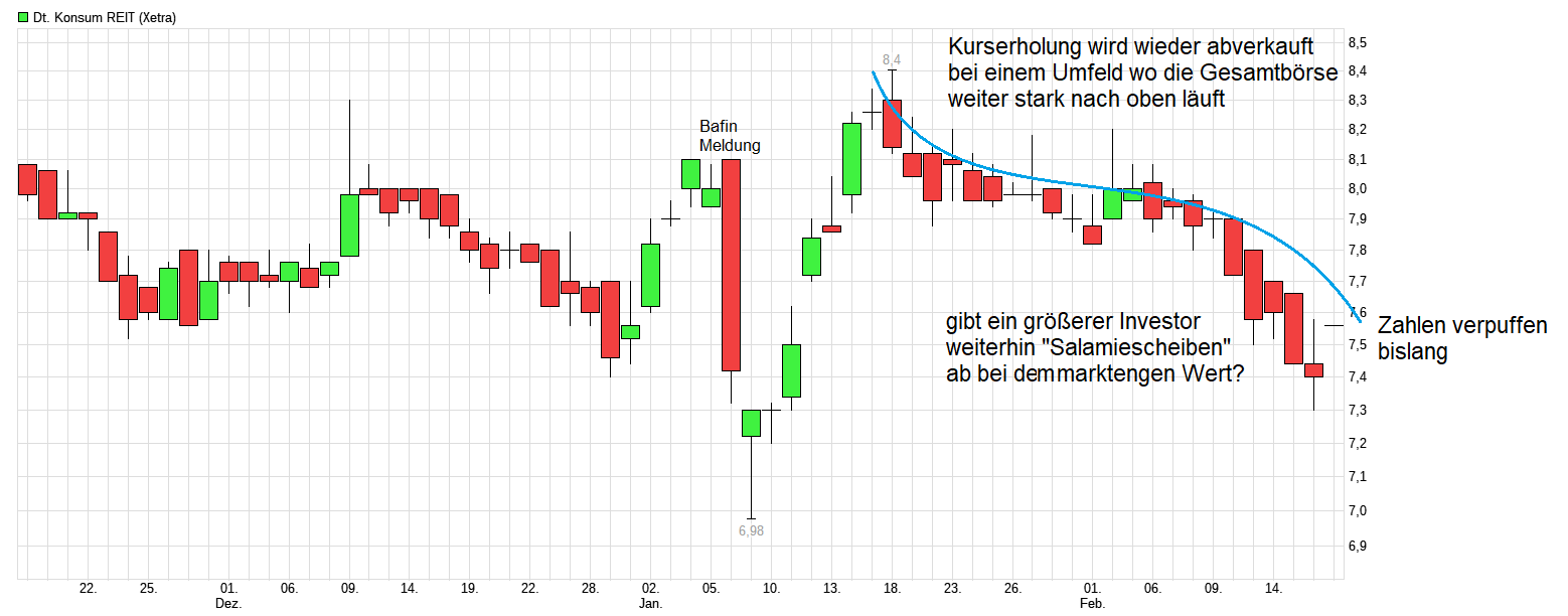 chart_quarter_deutschekonsumreit.png