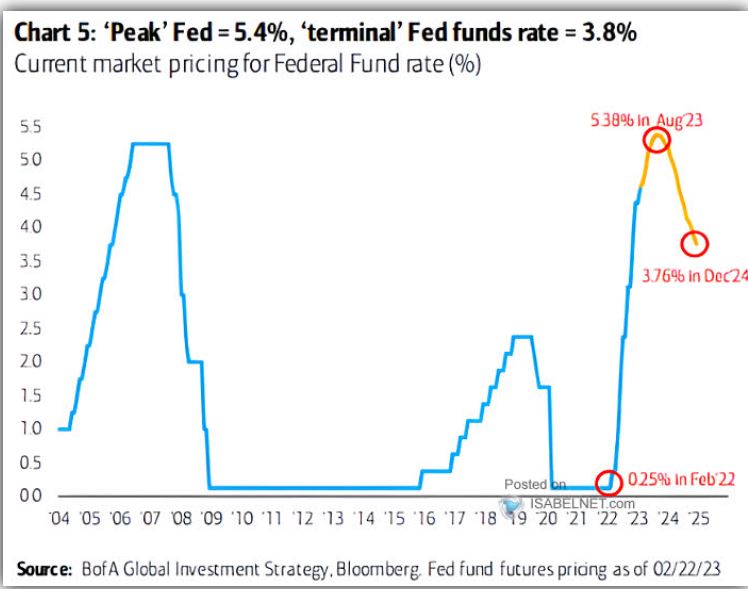 fed_funds_prognose.jpg