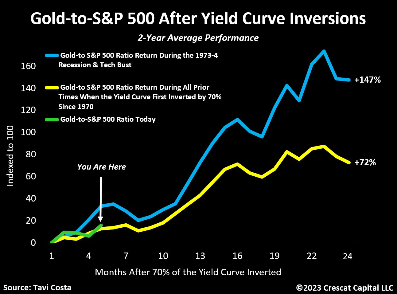 yield_curve_gold.jpg