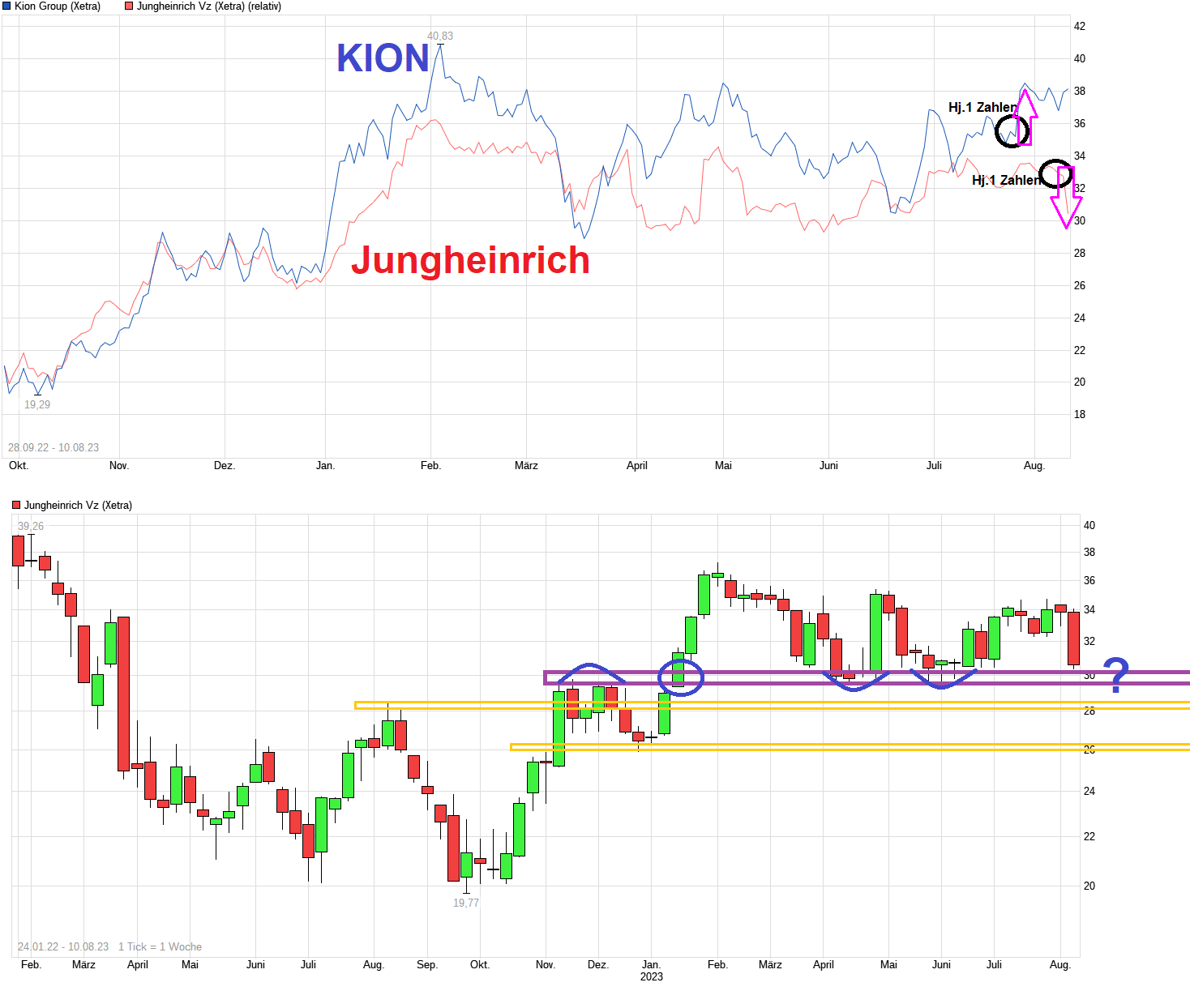 chart_free_kiongroup.png