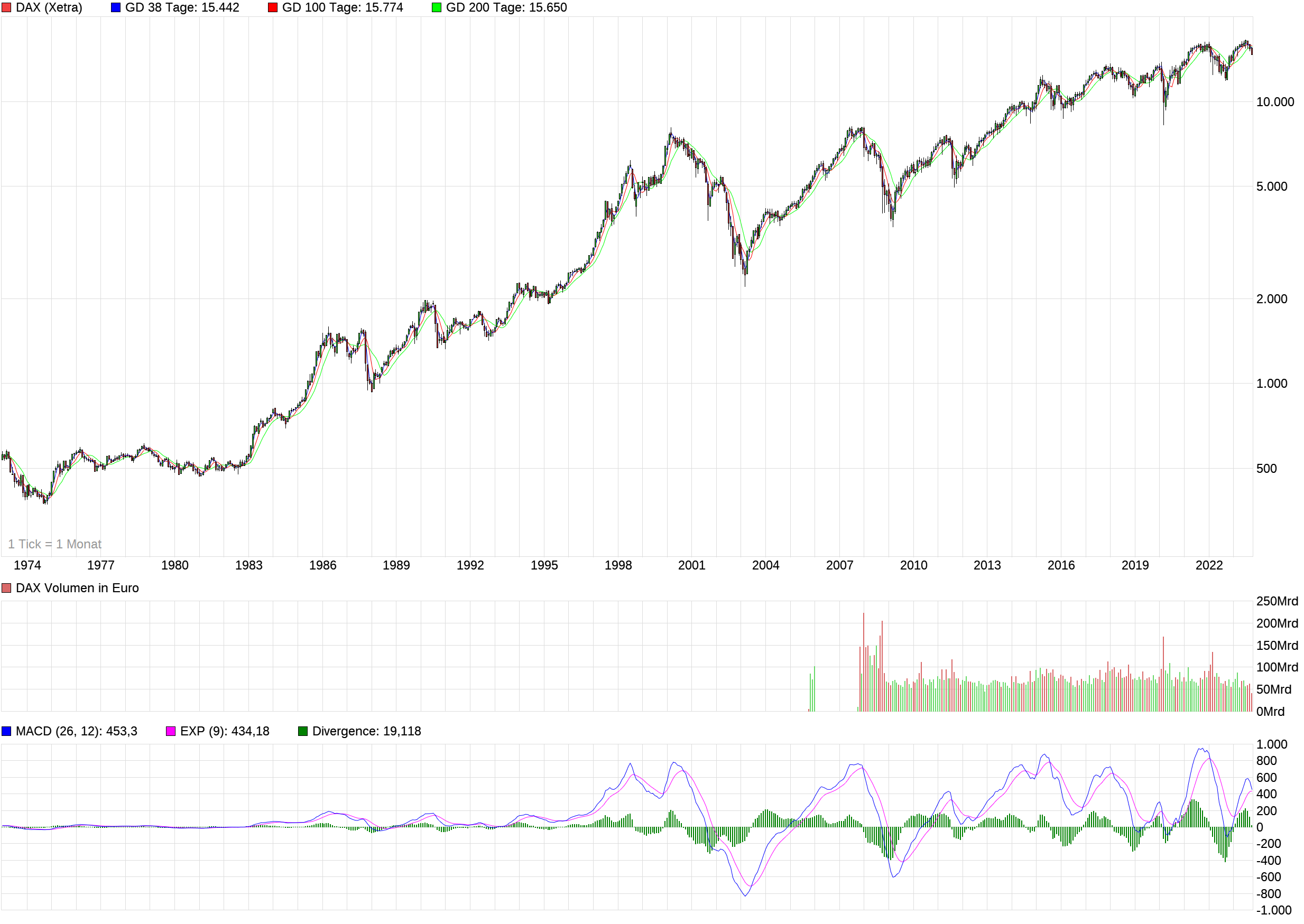 chart_all_dax_(1).png