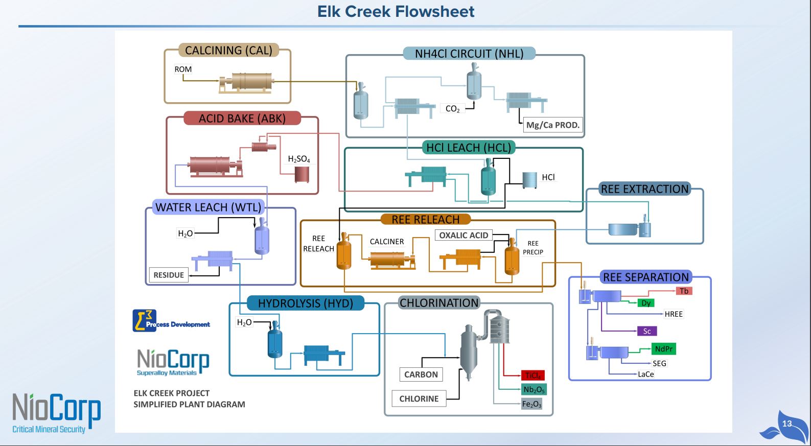 elk_creek_production_flow_sheet.jpg