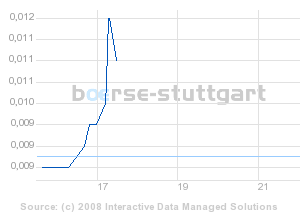 boerse_stuttgart_chart_detail.png