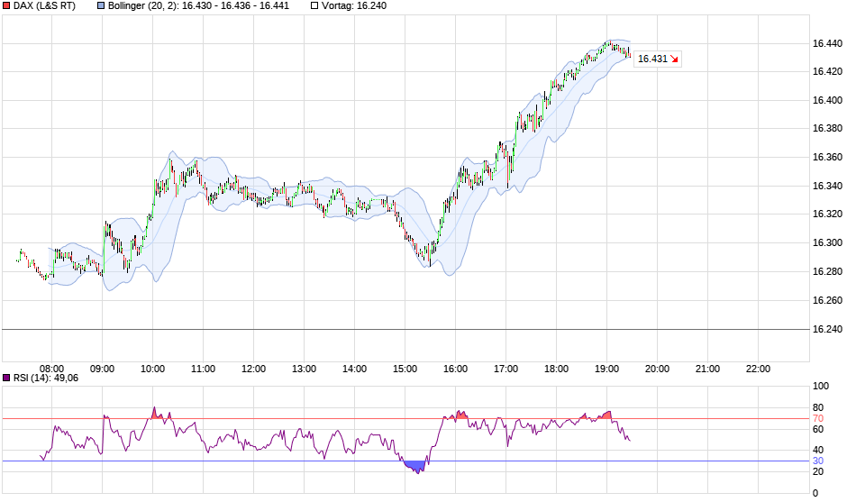 chart_intraday_dax(1).png