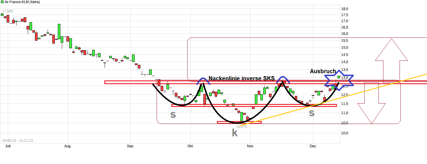 chart_free_airfrance-klm-.png
