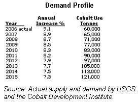 cobalt_demand_profil_2006-2015.jpg