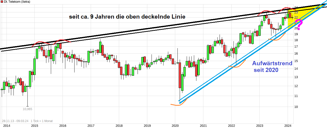 chart_free_deutschetelekom.png