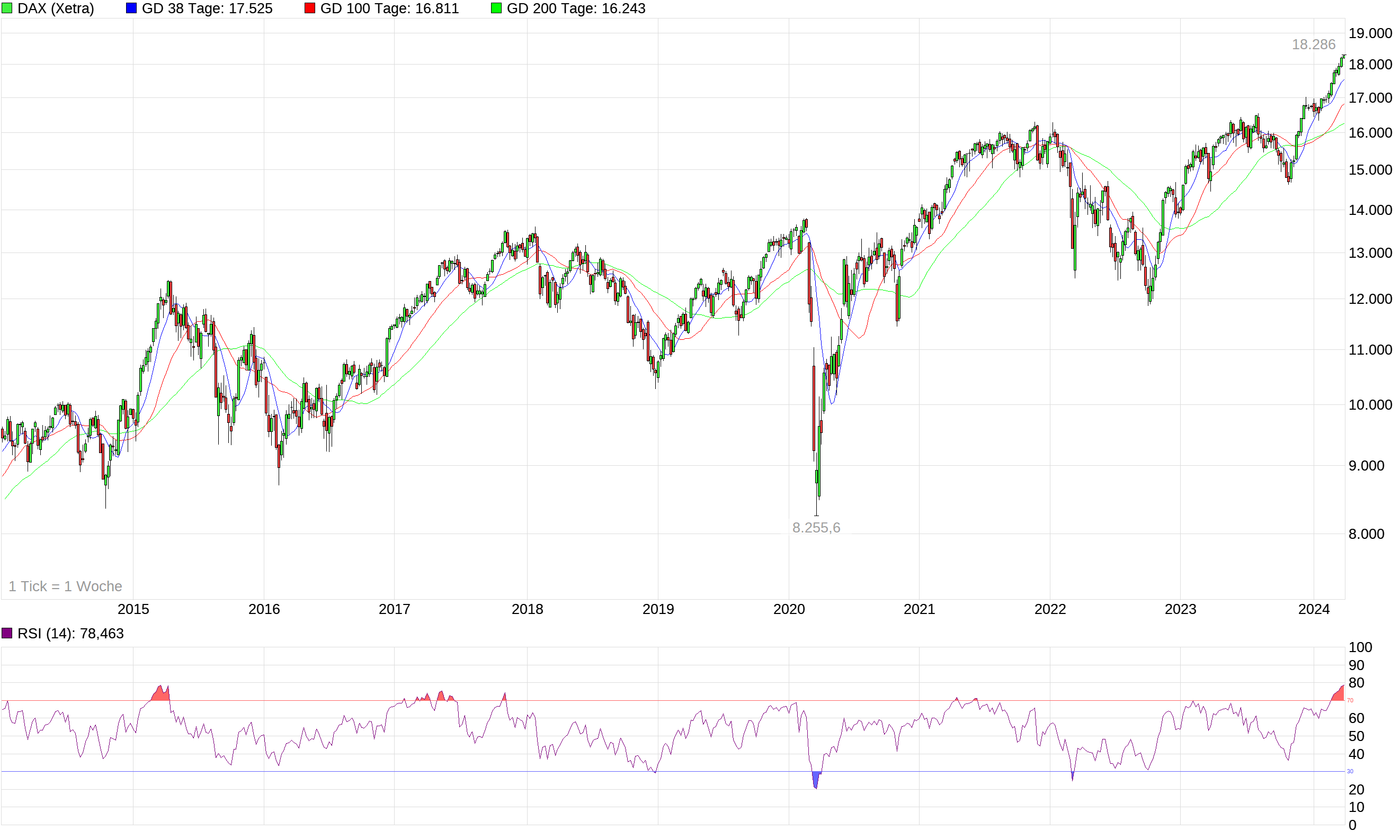 chart_10years_dax-12.png