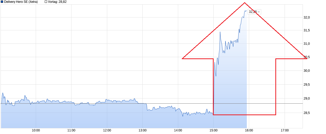 chart_intraday_deliveryherose.png