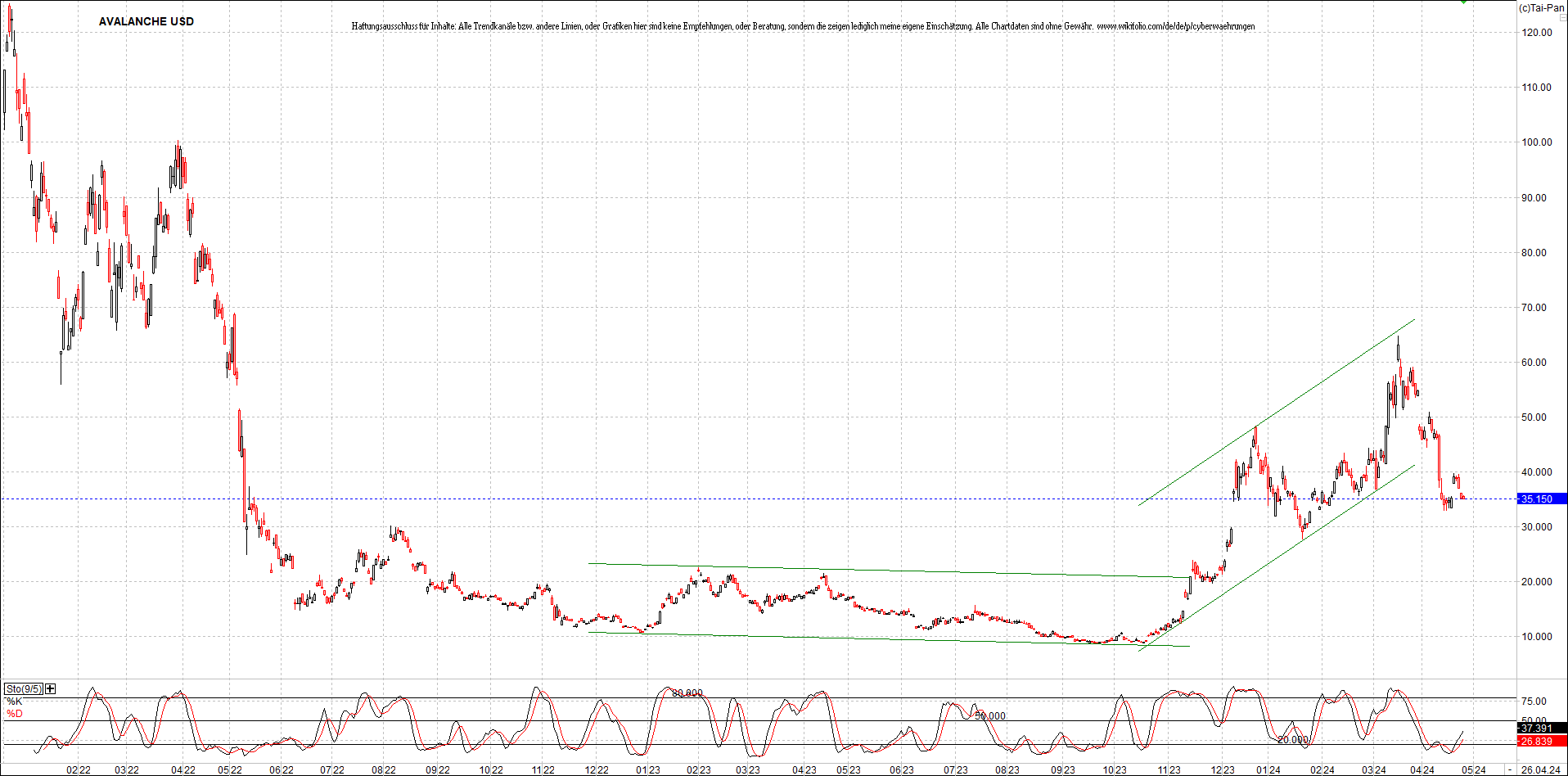 x_avalanche_usd_chart_(von_o.png
