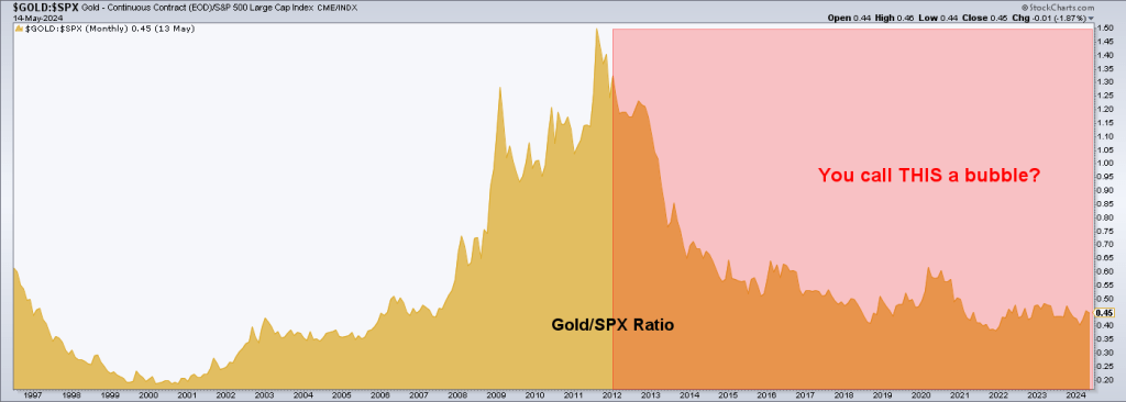 gold-spx.png