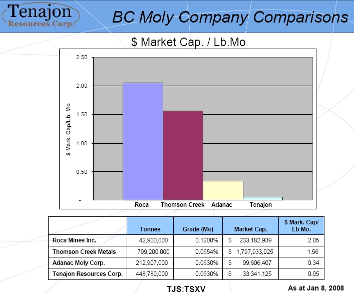 bc_moly_company_comparisons.jpg