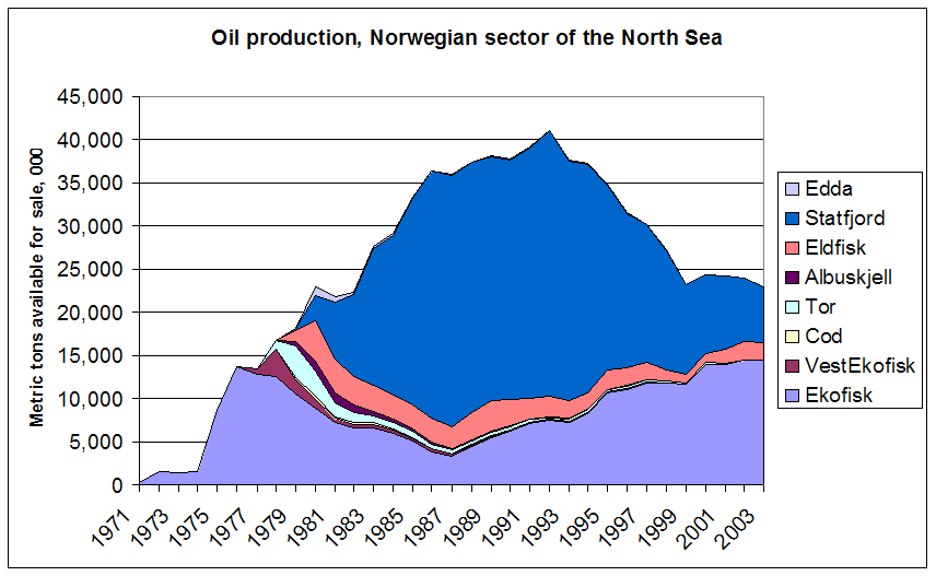 oil_production_norwegian_north_sea.png