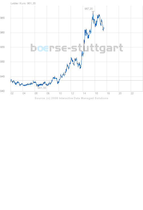 boerse_stuttgart_chart_big.png