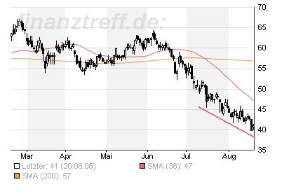 dpb-chart.png
