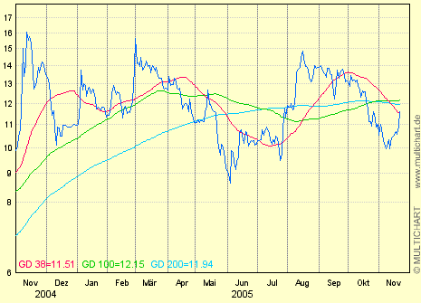 SolarFabrik-Chart.bmp