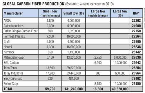 fiber_production_2010.jpg
