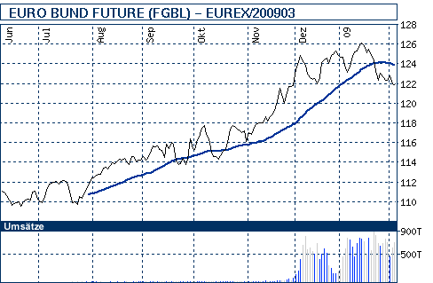 nb_chart_big_signals.gif