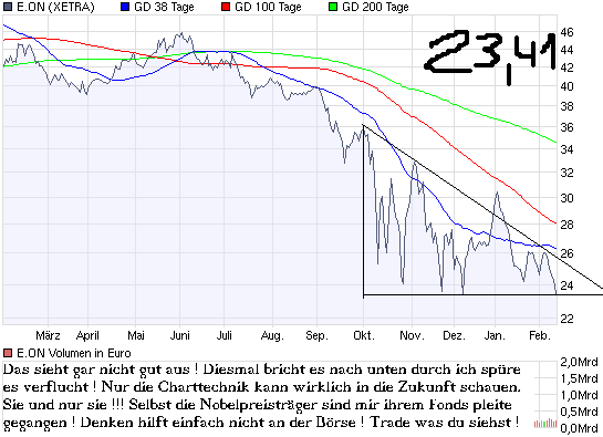 chart_year_e_on.png