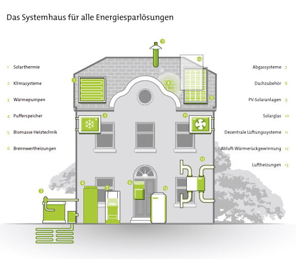 systemhaus_gruen_d.jpg