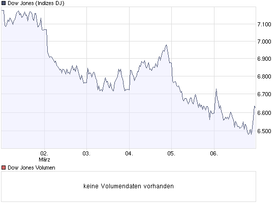 chart_week_dow_jones_industrial_average.png