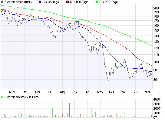 chart_year_swatch.png