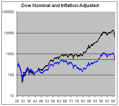 dow_adjusted.png