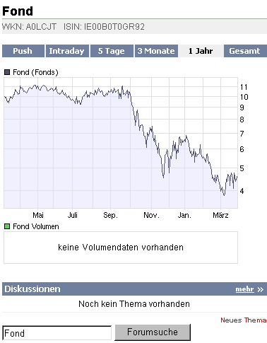 2009-03-27-fond-a0lcjt-chart.gif