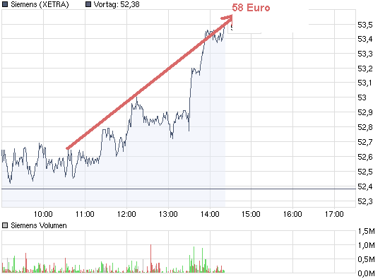 chart_intraday_siemens.png