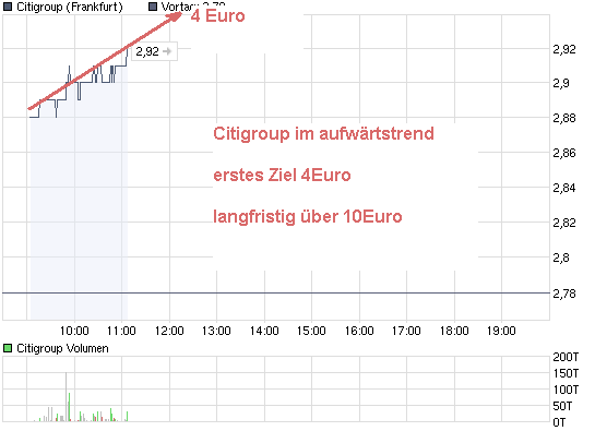 chart_intraday_citigroup.png