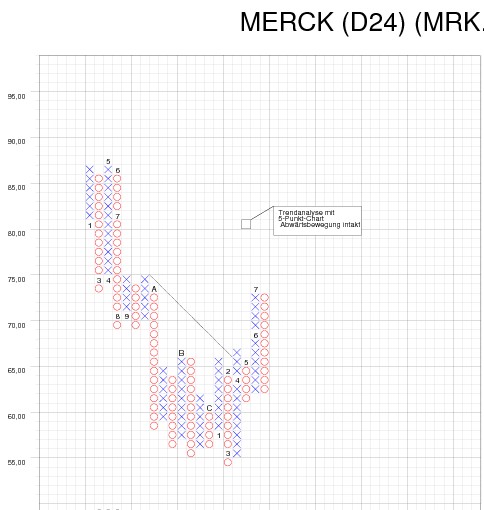 merck_trend.jpg