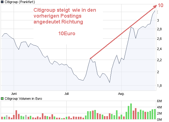 chart_quarter_citigroup.png