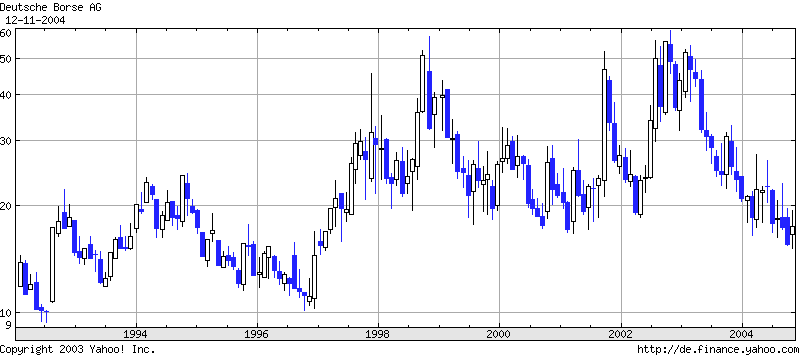 VDAX_1993-2004.png