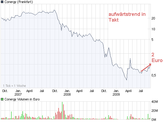 chart_3years_conergy.png