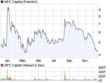 chart_year_mpccapital.png