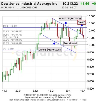Dow_chart_1Jahr.jpg
