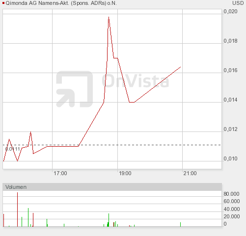 otc_intraday_chart.png
