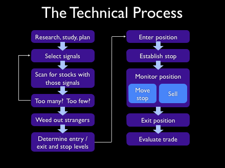 technical_trading_process.png