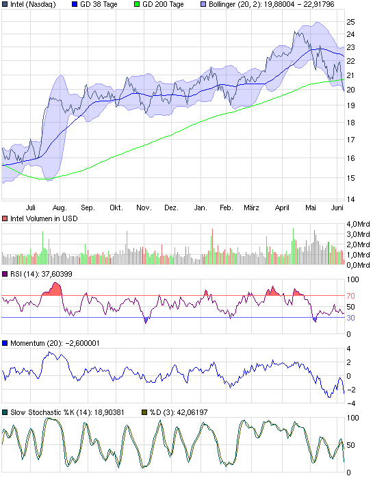 chart_year_intel.png