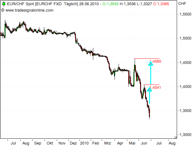 eur-chf.png