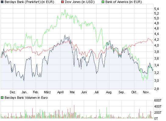 chart_year_barclaysbank.png