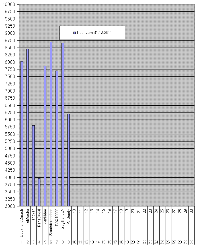 9schuss-chart.gif