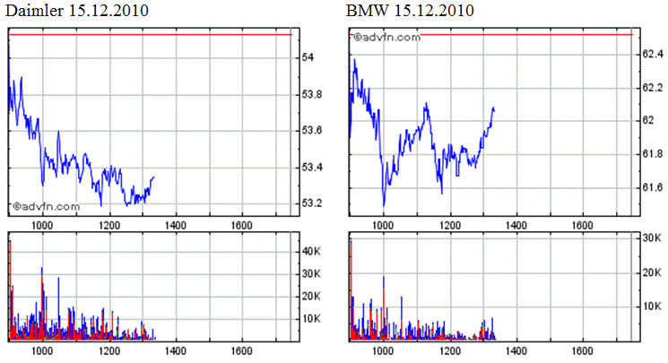 bmw_2010-12-15.gif