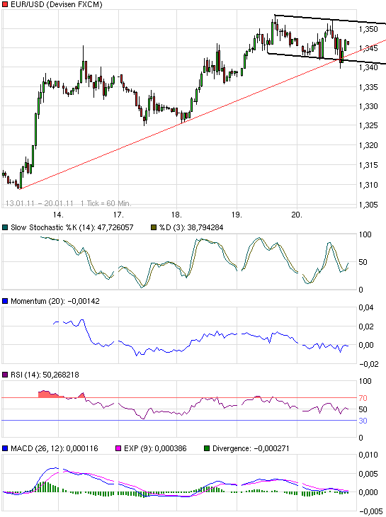 chart_week_eurusdeurous-dollar.png